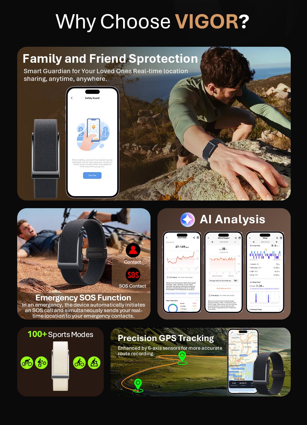 Valdus Vigor Smartband με GPS, SOS & Ανίχνευση Πτώσης - Aion HiTech